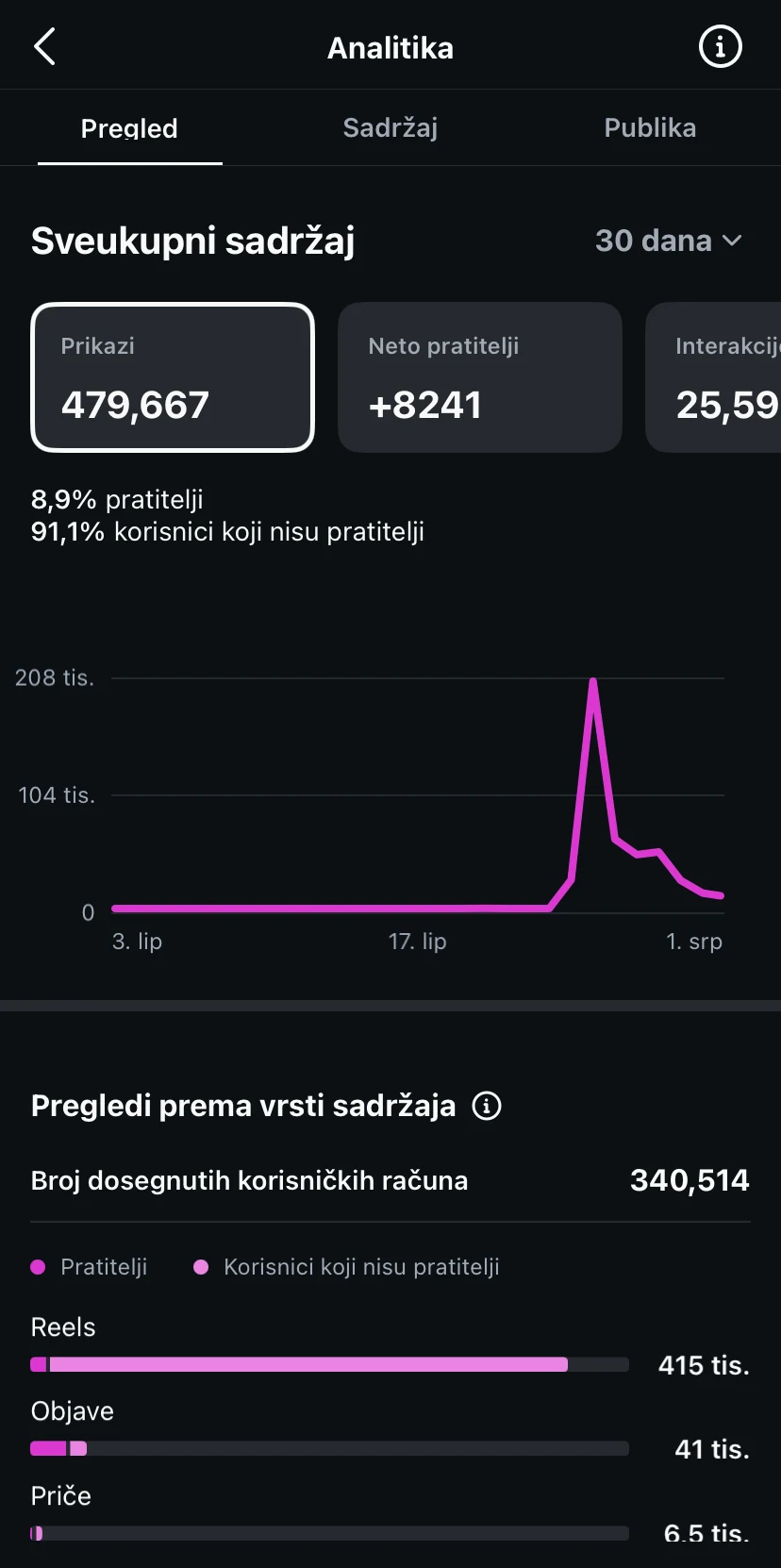Prikaz rezultata EloA Glamping